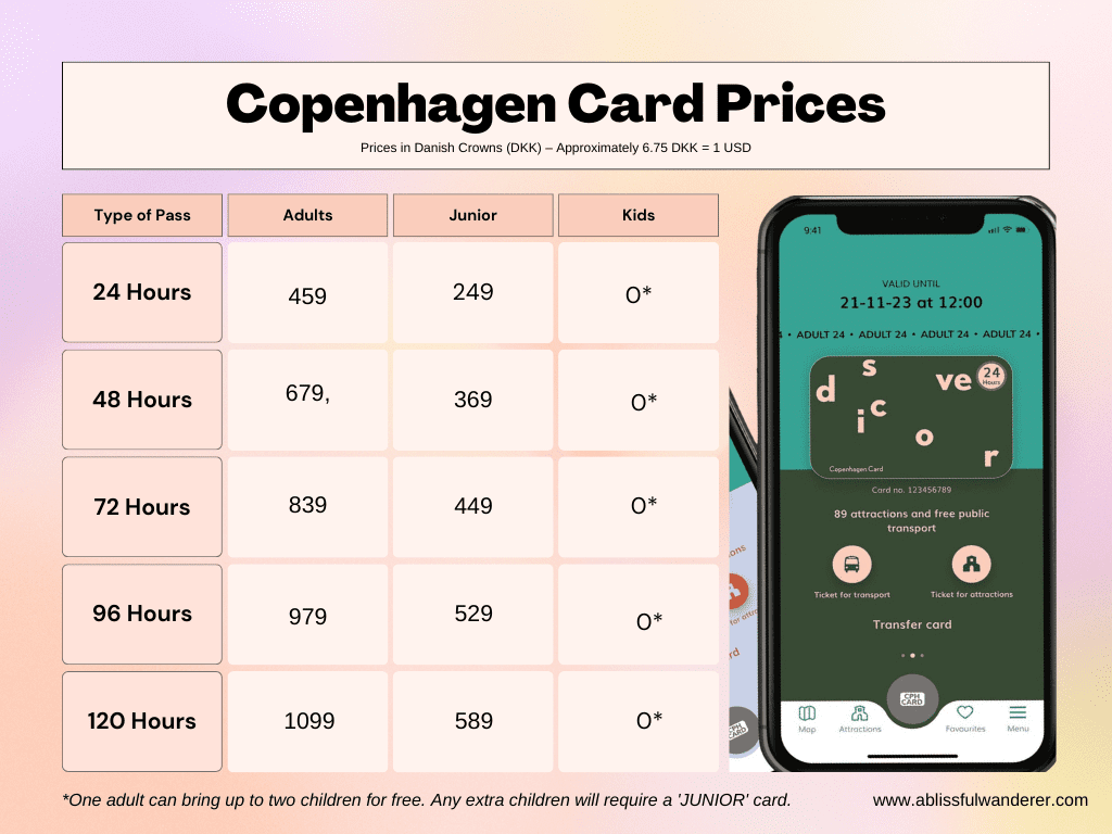 A chart graphic including the different types of hourly Copenhagen cards and their prices